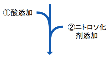 酸・ニトロソ化剤添加(タテ)