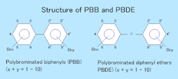 Structure of PBB and PBDE