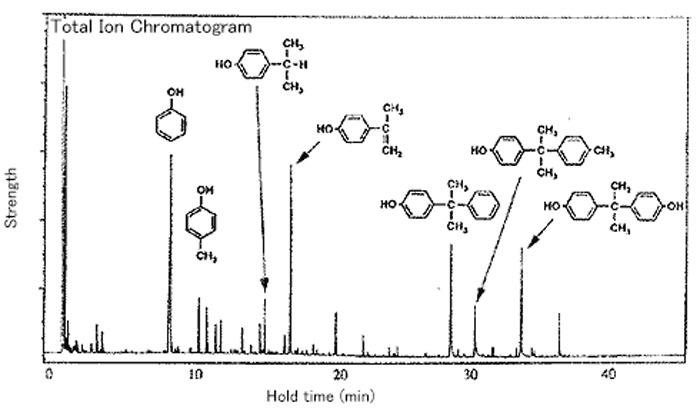 Fig. Py-GC-MS spectrum of bisphenol A type epoxy resin.