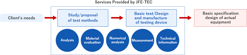 Services Provided by JFE-TEC 