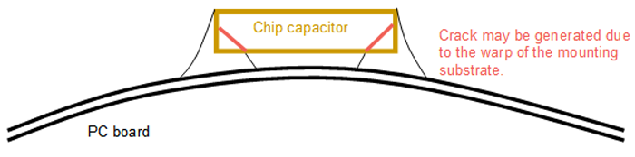Crack may be generated due to the warp of the mounting substrate