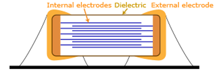 Cross-section of the chip capacitor