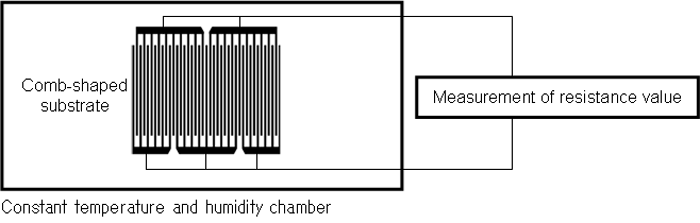 Constant temperature and humidity chamber