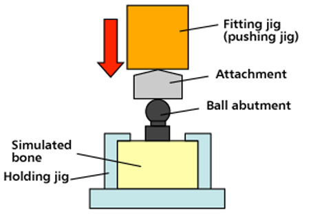 Fig. 1 Condition of fitting test