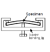 3-point support beam method