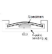 4-point support beam method