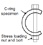 C-ring method