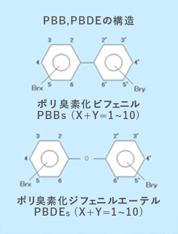 PBB,PBDEの構造