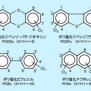 ダイオキシン類分析イメージ