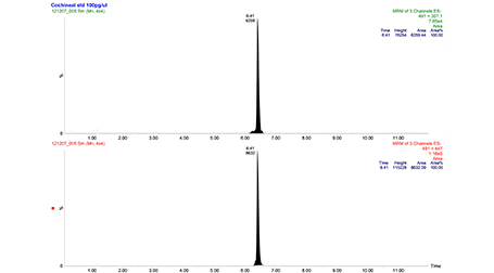 測定例（NMRクロマトグラム）