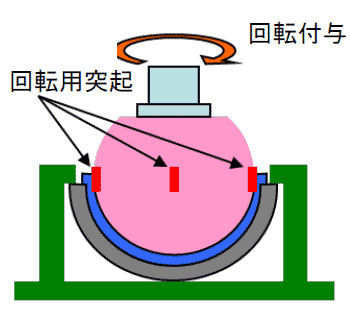 ねじりモーメント