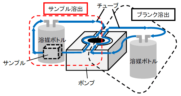 循環法システム図