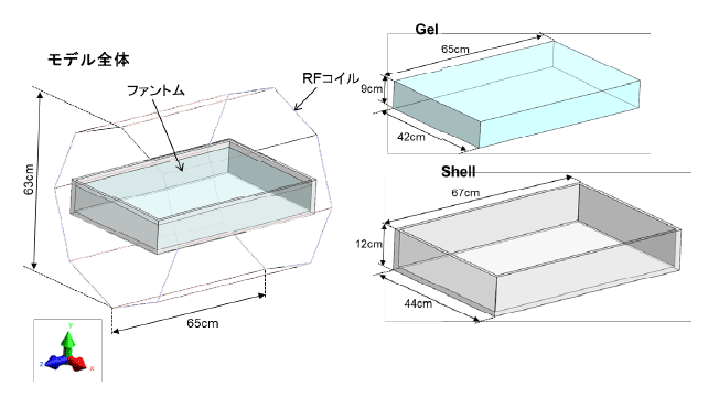 発熱計算の解析図