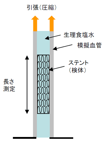 軸方向荷重試験図