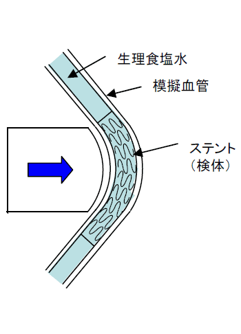 曲げ荷重試験図