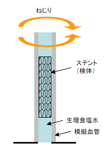 ねじり荷重試験図