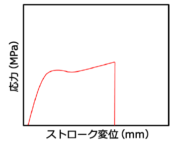 乾燥状態