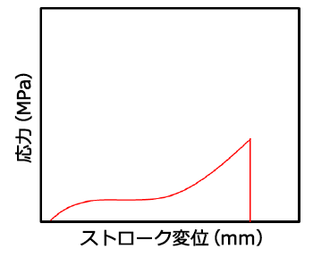 浸水状態