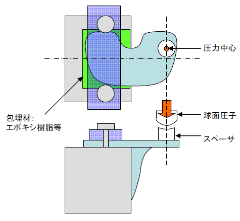 中央竜骨有り図