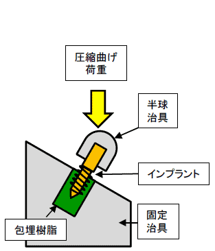 試験概略イラスト