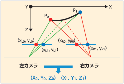 ステレオカメラ図