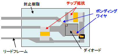 ダイオードの内部図