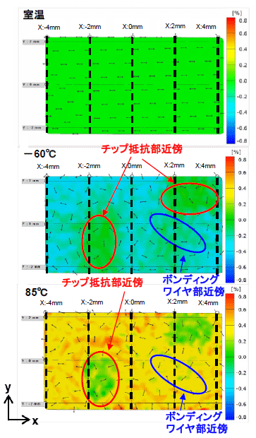 最大主ひずみの変化図