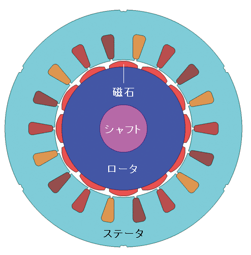 PMモータの構造