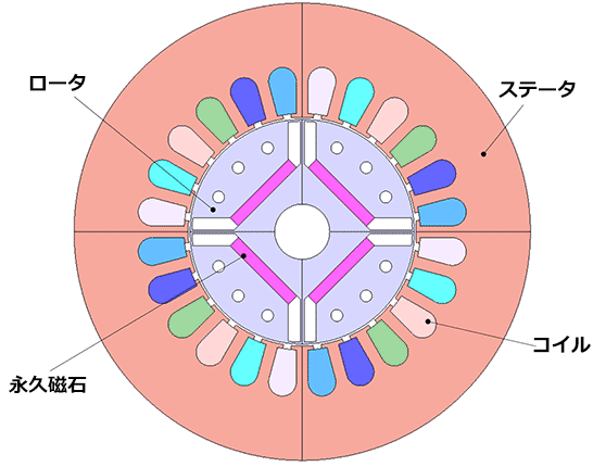 モデル化したIPMモータ