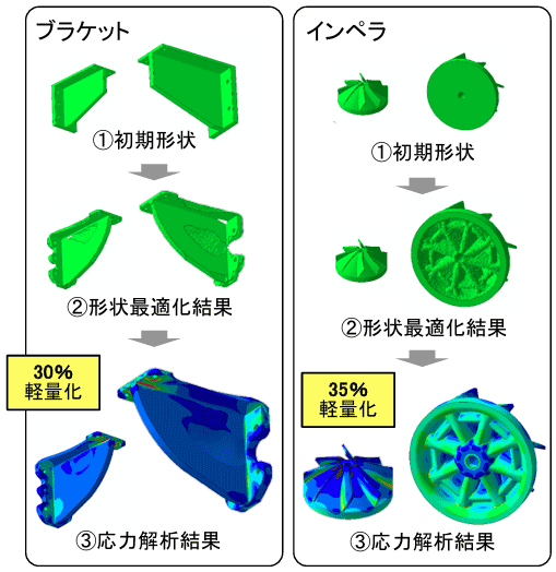 軽量化検討事例