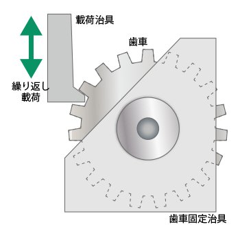 歯車の図