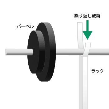 ラックとバーベルの図