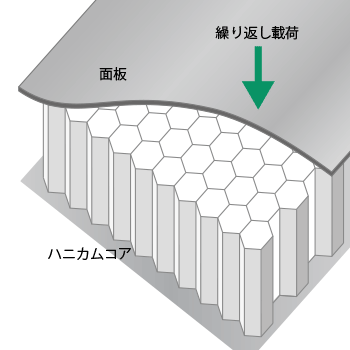 ハニカムパネルの図