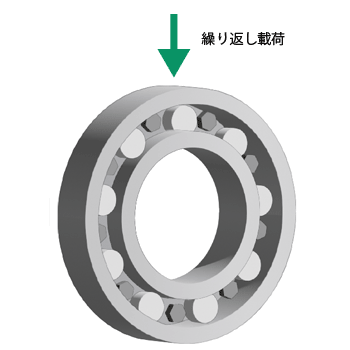 ベアリングの図