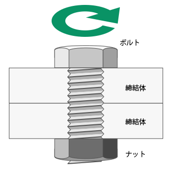 10kN二軸疲労試験機