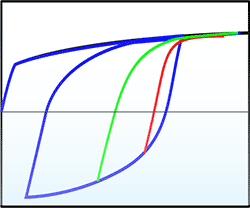 YUモデルグラフ