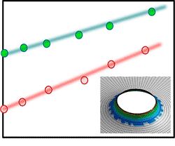 ひずみ勾配破断クライテリアグラフ