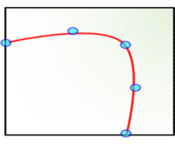 降伏曲面モデルグラフ