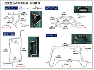 主要骨格の断面形状・構成分析図