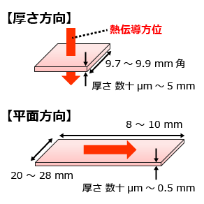 試料寸法(キセノンフラッシュ法)