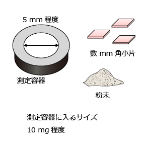 試料寸法(DSC法)