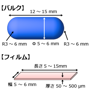 試料寸法(レーザー干渉法)