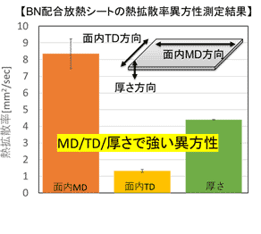 測定事例(キセノンフラッシュ法)
