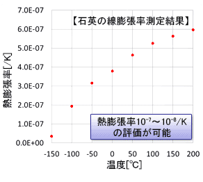 測定事例(レーザー干渉法)