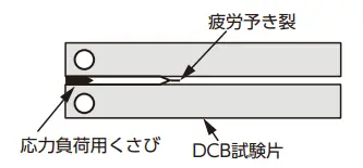 DCB 試験片図