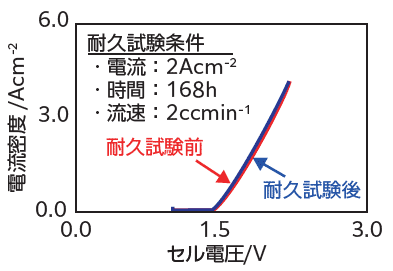 i-V 測定グラフ