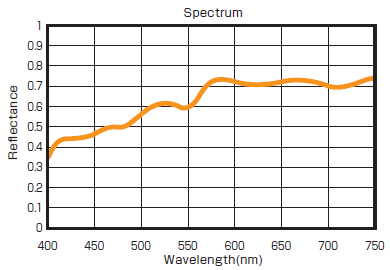 図2 黄色の羽織部分の分光スペクトル（図１の写真[A]の部分を使い当社にて測定）