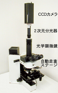 写真　分光顕微鏡外観