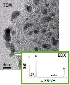 写真２　カーボン担体上のPt触媒微粒子のTEM観察