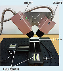 写真2 テラヘルツ波送信・受信素子と 2次元走査機構